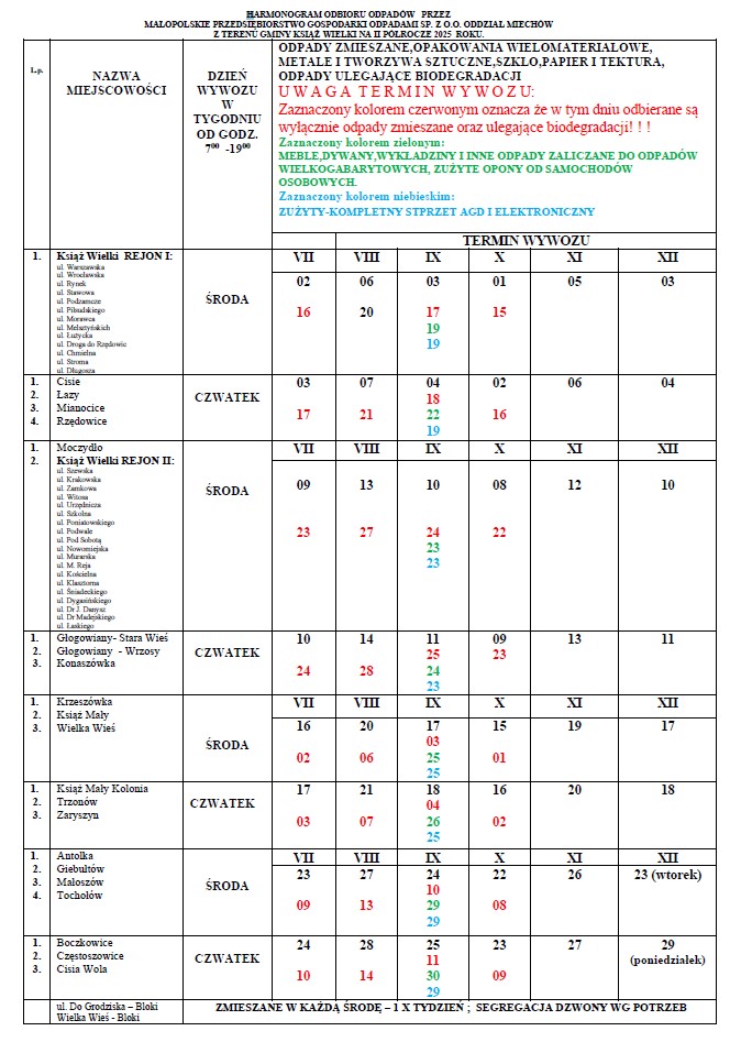 HARMONOGRAM ODBIORU ODPADÓW na II półrocze 2025