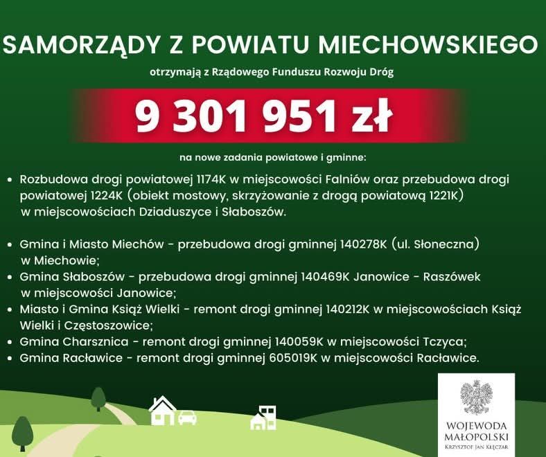 Gmina uzyskała dofinansowanie na remont drogi gminnej 140212K w miejscowościach Książ Wielki i Częstoszowice