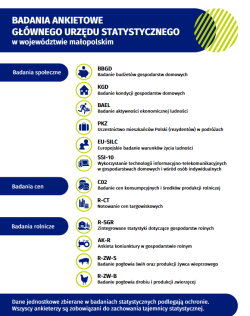 Badania ankietowe Głównego Urzędu Statystycznego w województwie małopolskim